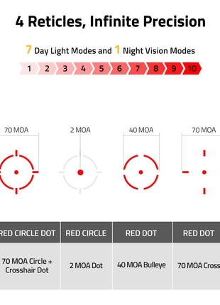 Multi-reticle motion awake red dot sight