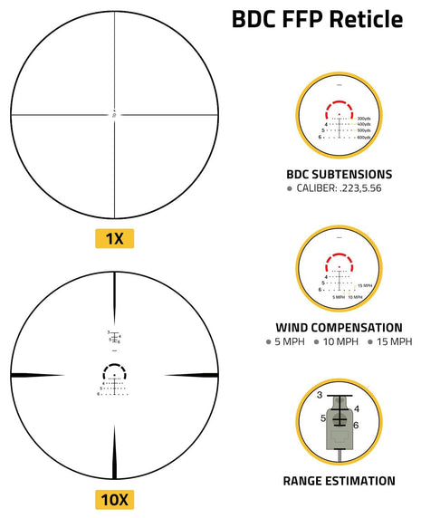 BDC FFP Reticle