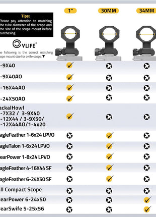 Correct Matching Scope Mount Size for CVLIFE Scope