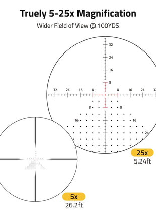 FFP rifle scope with 5-25x Magnification