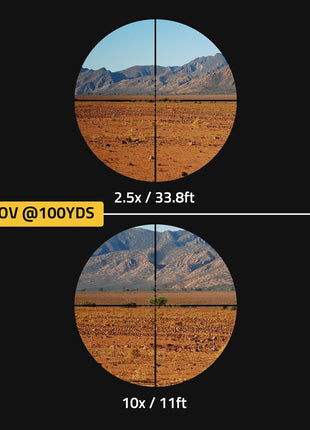 Filed of View of Different Magnification