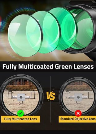 Fully Multicoated Green Lenses