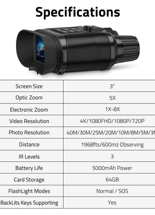 Specifications