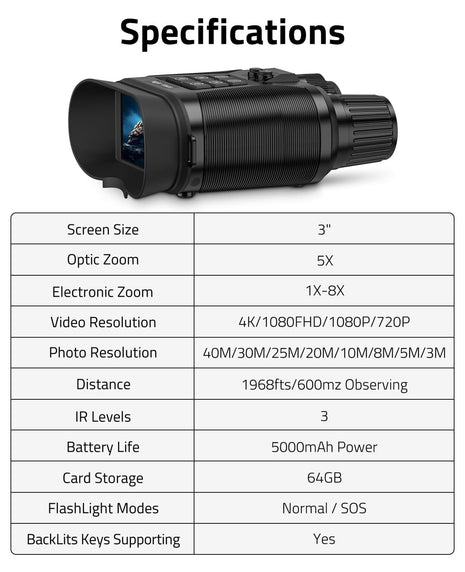 Specifications