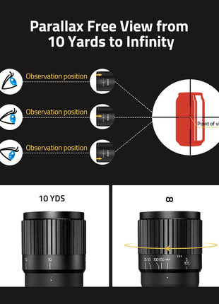 CVLIFE rifle scope provides parallax free view from 10 yards to infinity