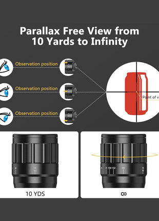 Parallax Free View from 10 Yards to Infinity