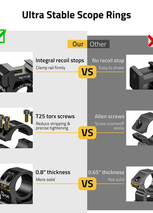 CVLIFE better stable scope mount