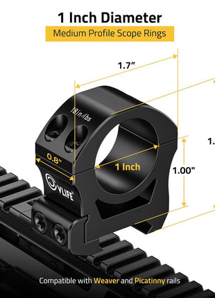 The Specification of CVLIFE Scope Mount