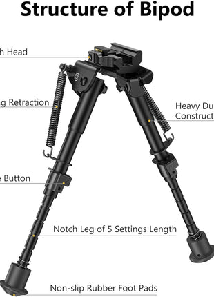 The structure diagram of bipod