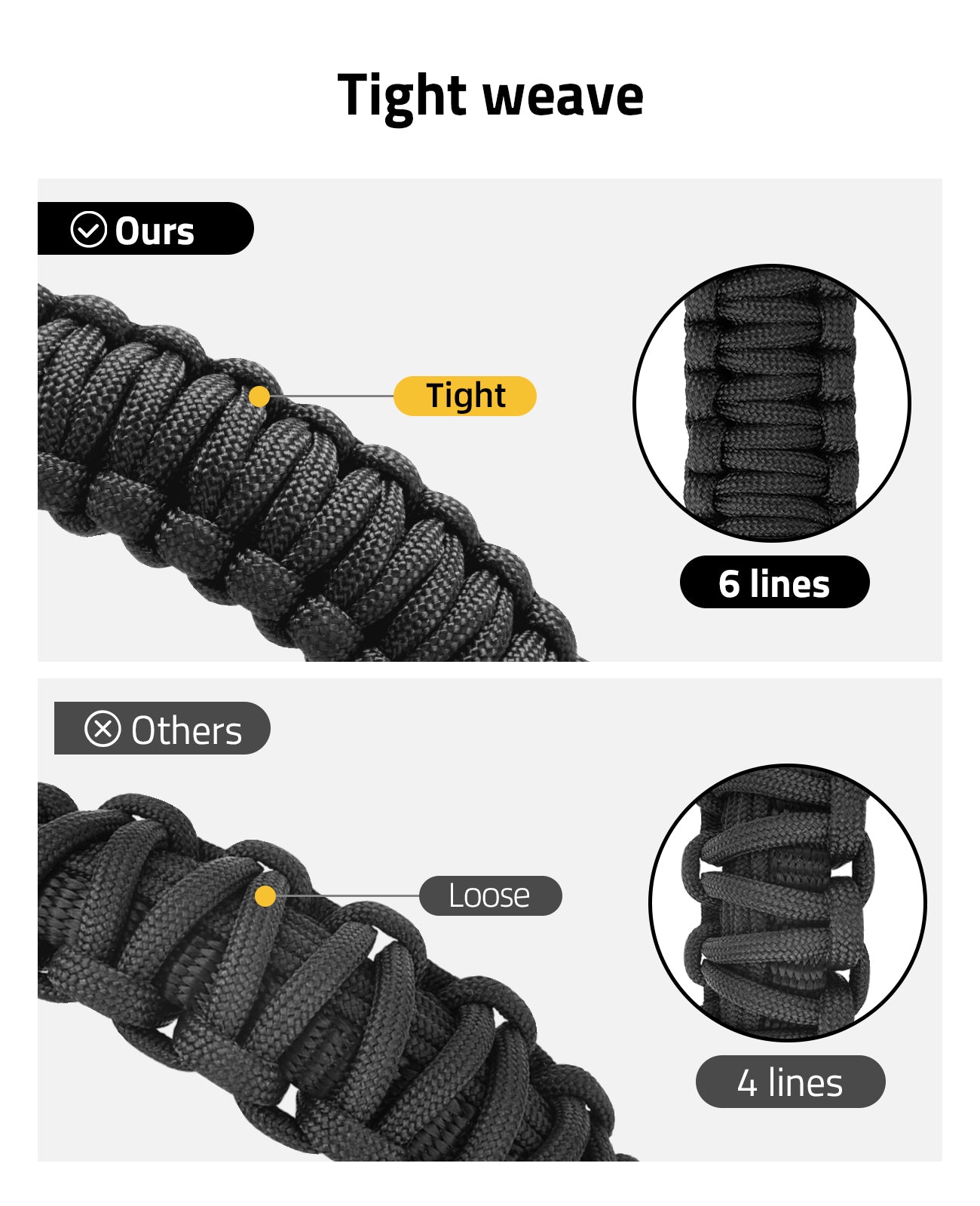 CVLIFE Two Point Slings 550 Paracord Adjustable Strap